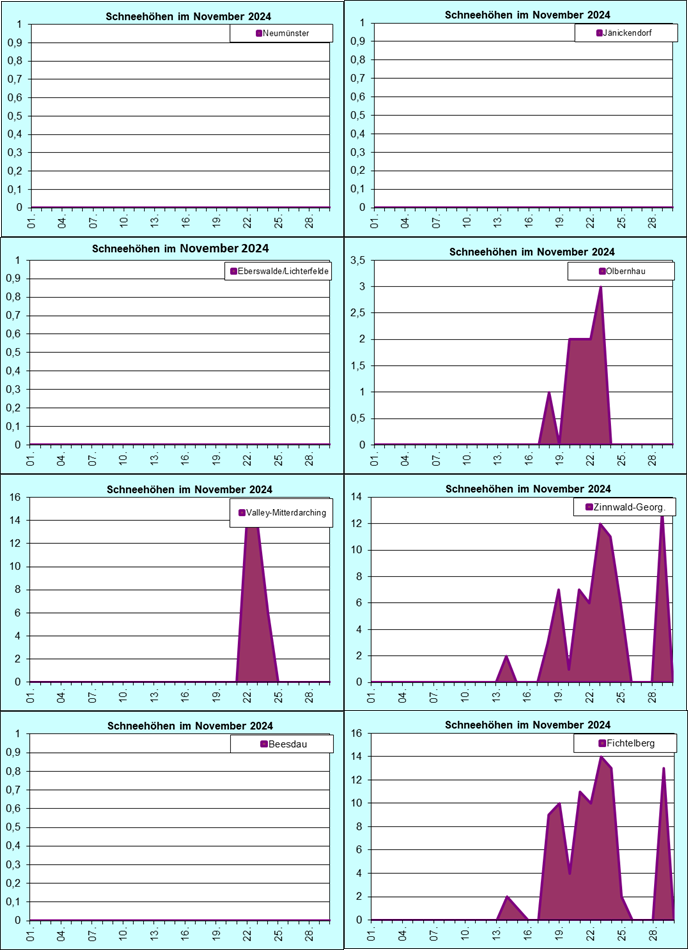 ChartObject Chart 8