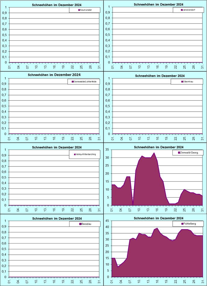 ChartObject Chart 8