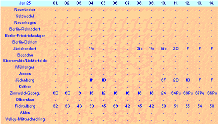 ChartObject Chart 10