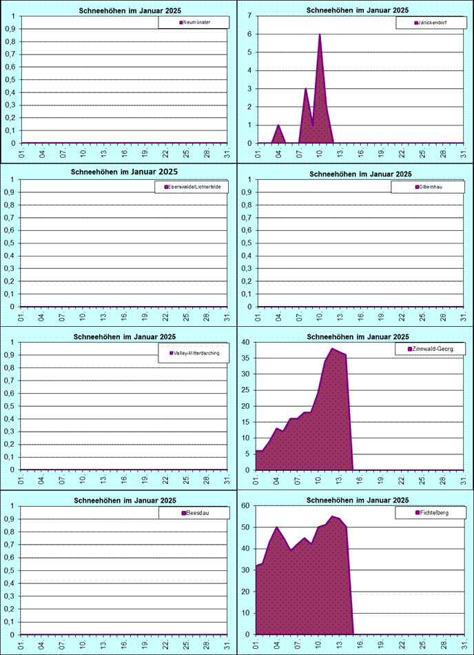 ChartObject Chart 8