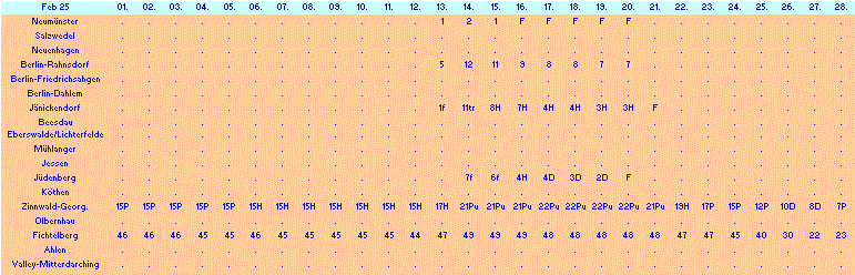 ChartObject Chart 10