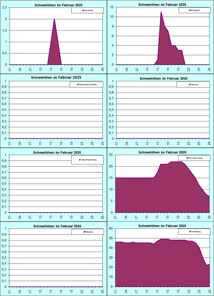 ChartObject Chart 8